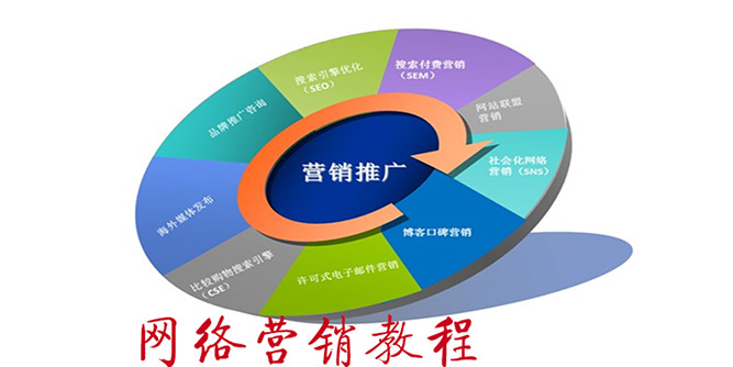面對來勢洶洶的網絡營銷，傳統實木門企業怎么做?